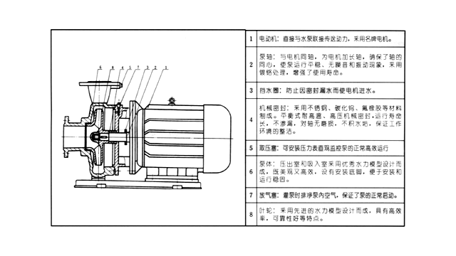 金陵奇峰分享離心泵構造及原理