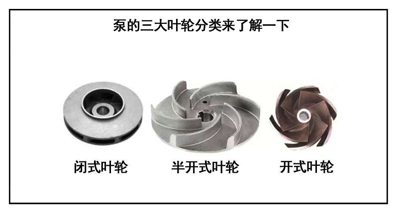 泵的三大葉輪分類來了解一下