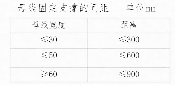 母排連接和開(kāi)孔尺寸表1