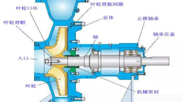 離心泵的結構有哪些？