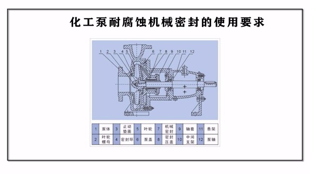 化工泵耐腐蝕機械密封的使用要求