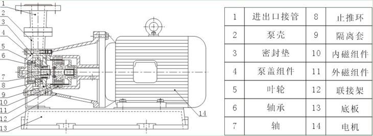 旋渦泵的構造及原理