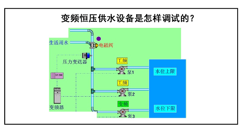 變頻恒壓供水設備是怎樣調試的？