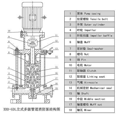 多級管道離心泵