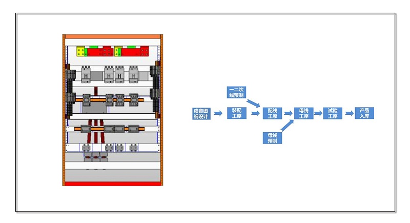 配電柜成套設備生產工藝流程配電柜成套設備生產工藝流程
