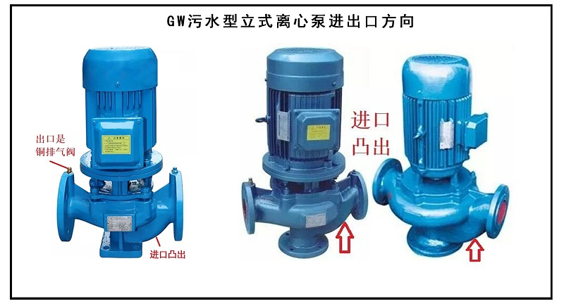 進(jìn)出口方向