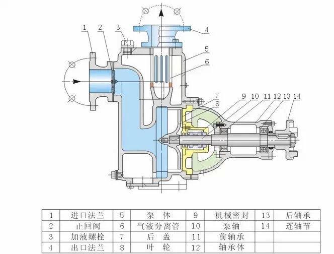zw型自吸泵結構圖
