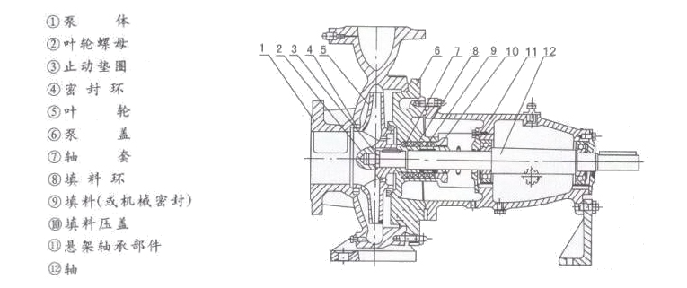 臥式清水離心泵結構圖