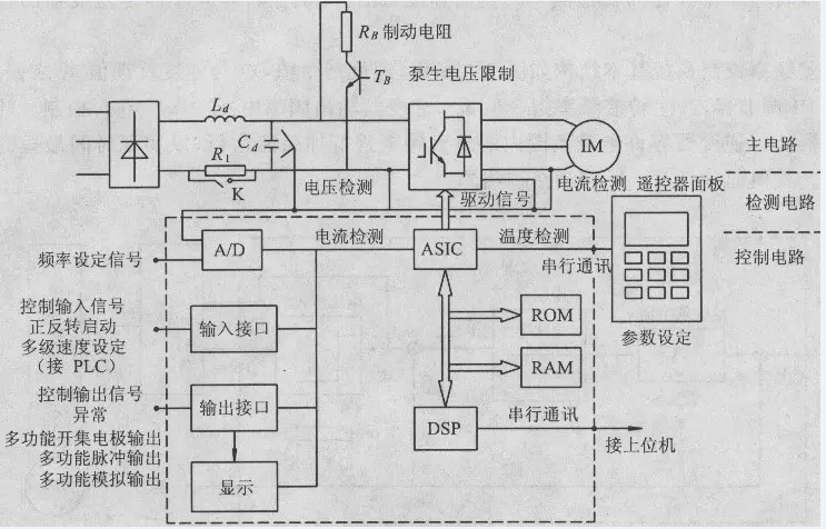 變頻器控制原理電路圖
