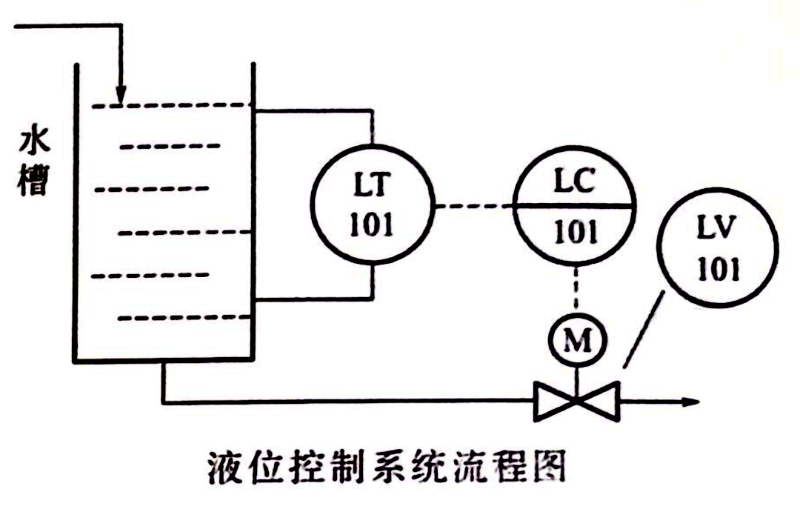 液位控制柜中液位控制系統的工作原理